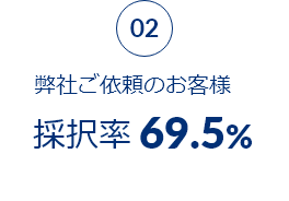 弊社ご依頼のお客様採択率69％